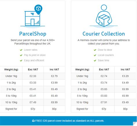 hermes courier services prices